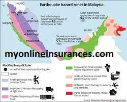 Earthquake and Volcanic Eruption property coverage