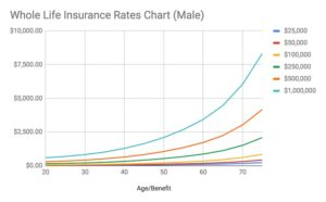 5 Reasons Why You Don't Want to Buy Life Insurance